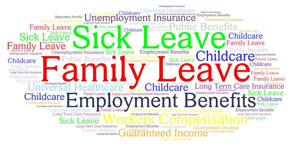 Social Protection WordCloud